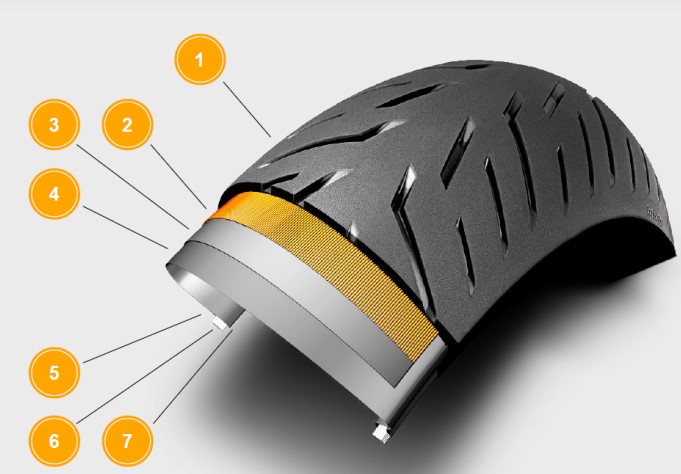 Tire Construction