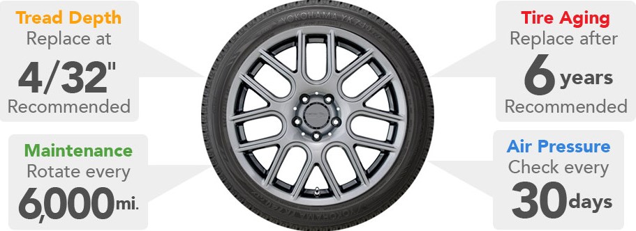 Tire Safety