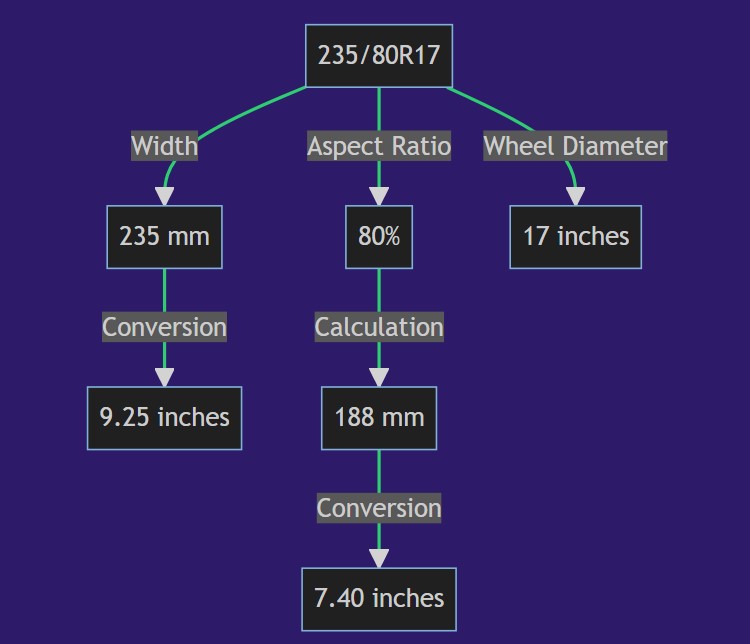 235 80r17 In Inches