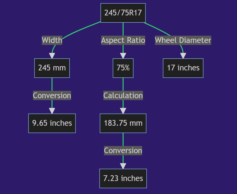 245/75r17 In Inches - Tire Size, Rim Fitment & Best Tires