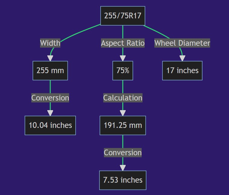 255 75r17 in inches