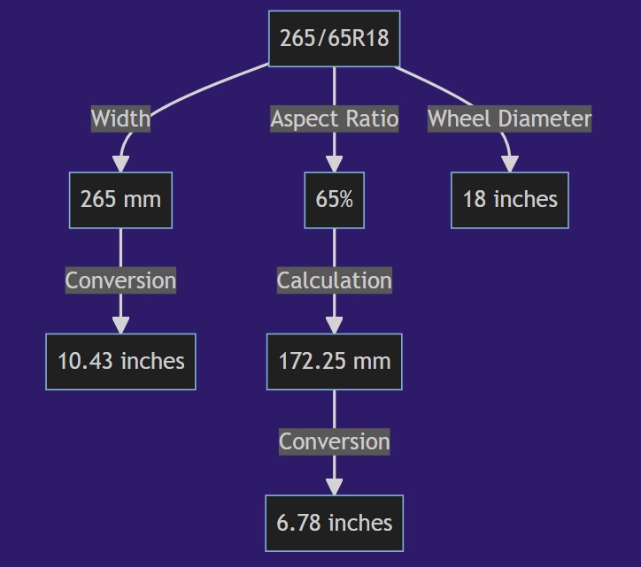 265/65R18 In Inches