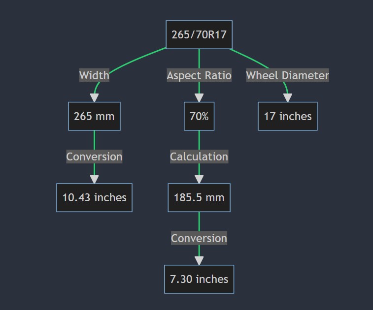 265/70R17 In Inches - Tire Size, Rim Fitment & Best Tires