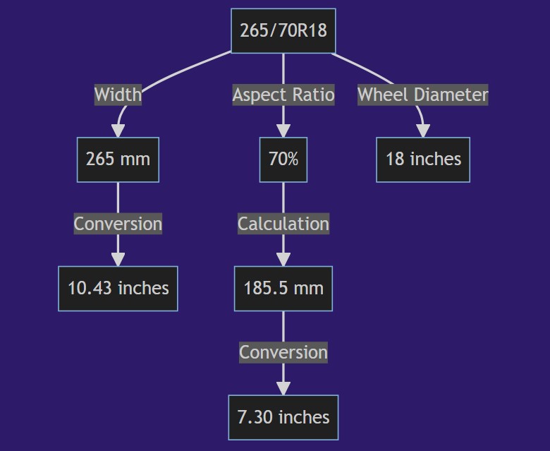 265 70r18 In Inches
