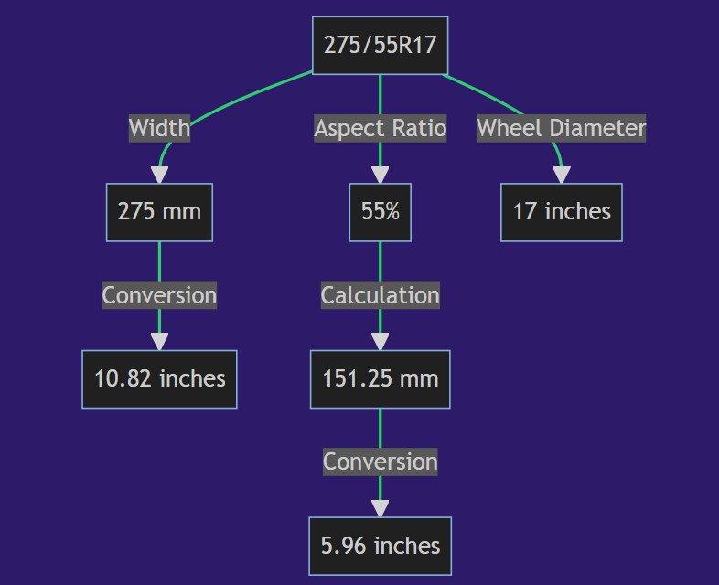 275 55r17 In Inches