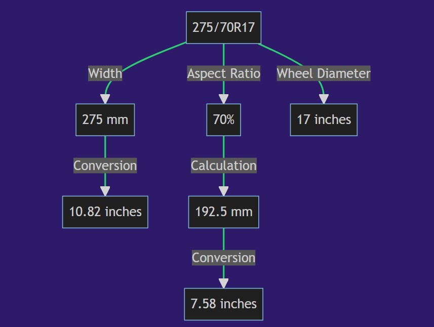 275 70r17 In Inches