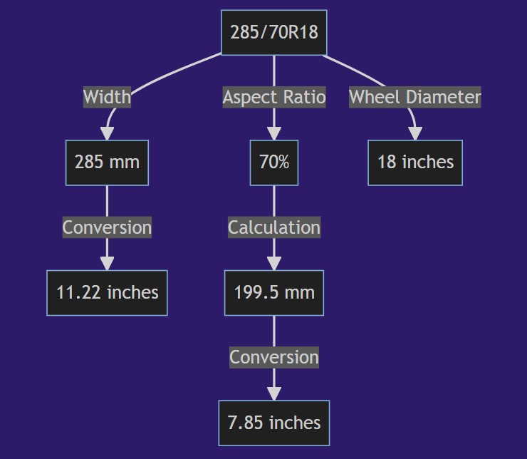 285 70r18 In Inches