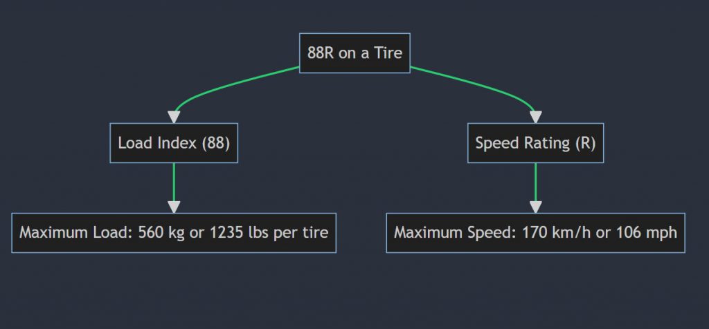 What does 104r mean on a tire