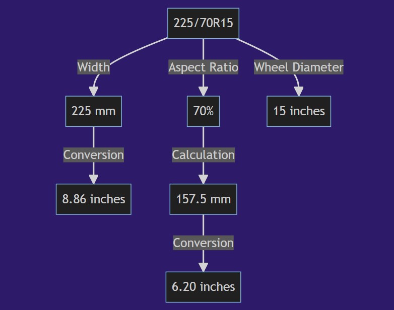 225 70r15 In Inches
