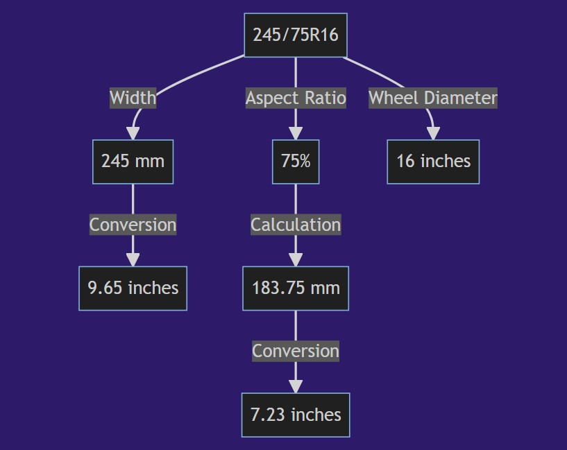 245 75r16 Tire In Inches