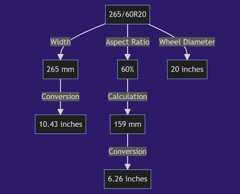 265 60r20 In Inches