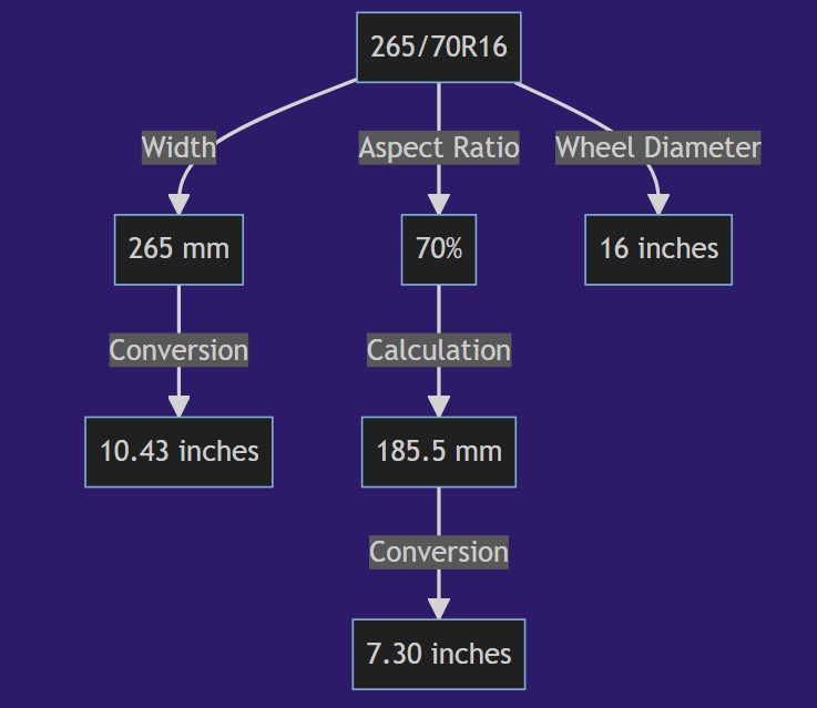 265 70r16 Tire in Inches