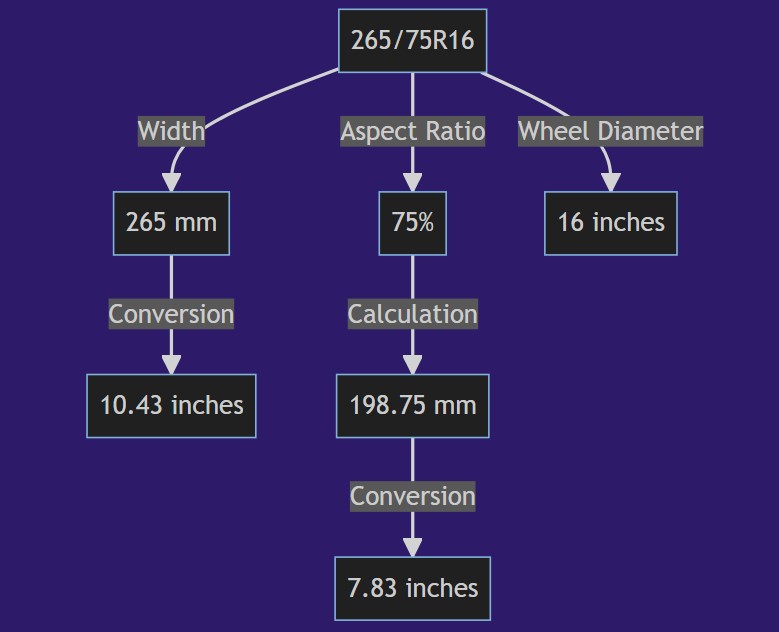 265 75r16 In Inches