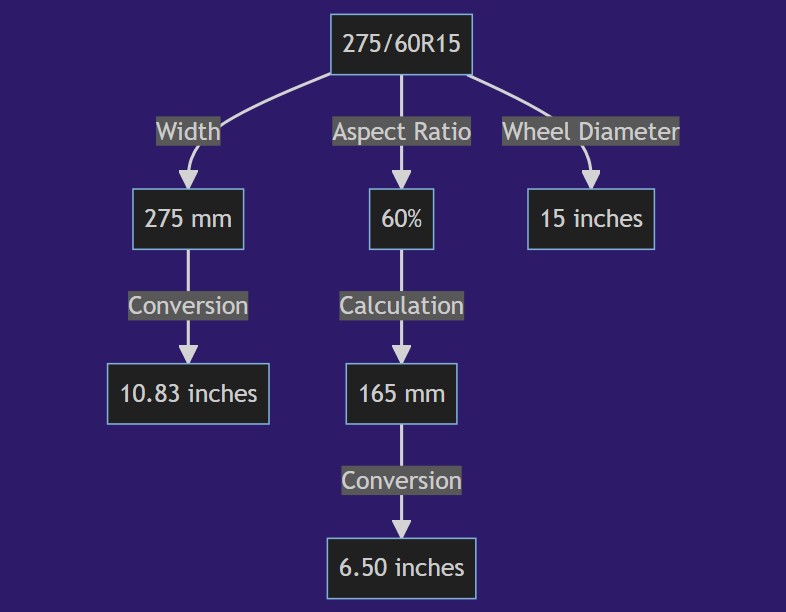 275 60r15 In Inches