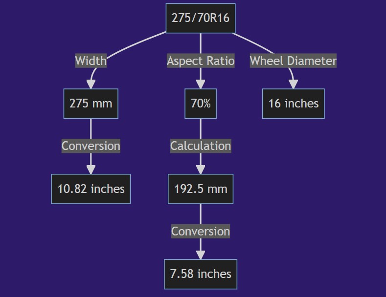 275 70r16 In Inches