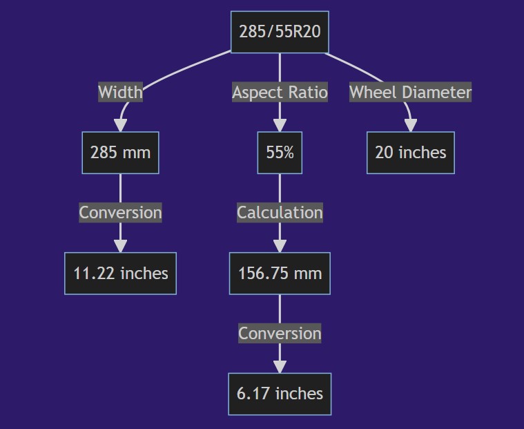285 55r20 In Inches
