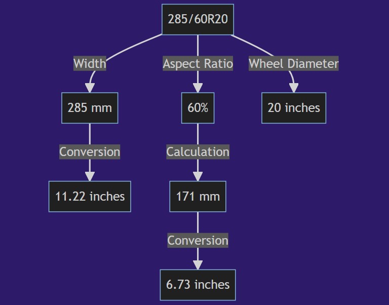 285 60r20 In Inches